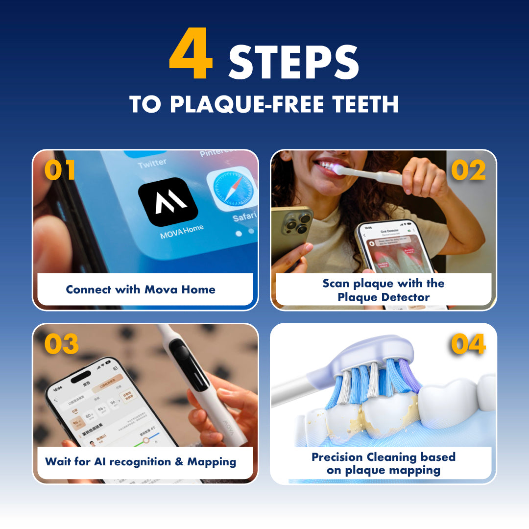 MOVA Fresh 20 Vision | World‘s First AI-powered Plaque Detection Electric Toothbrush