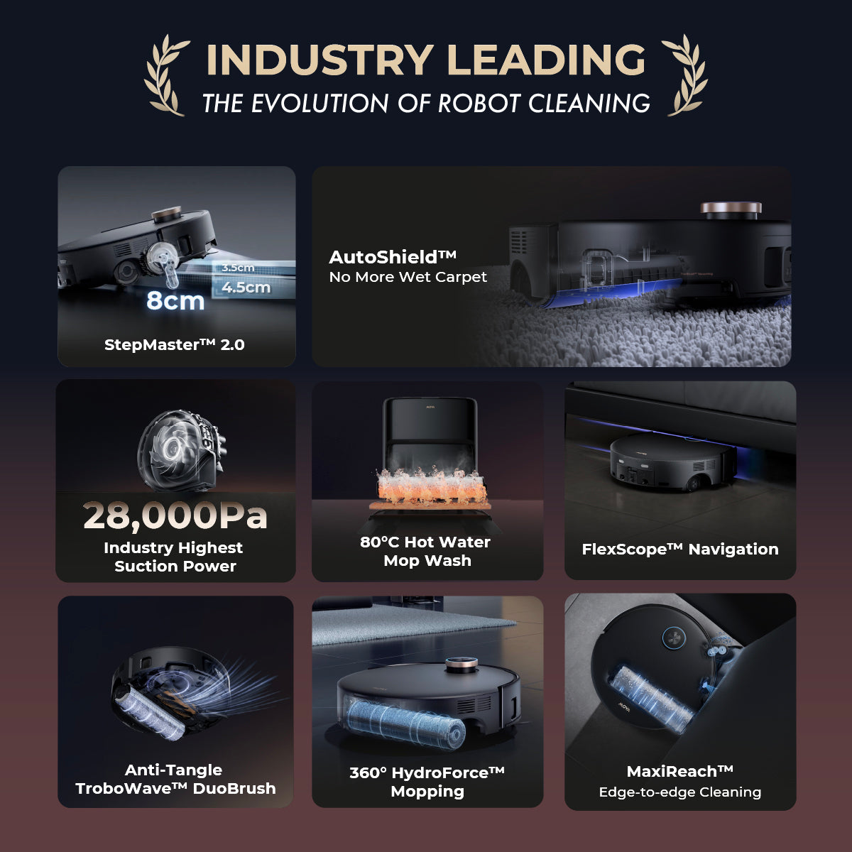 MOVA Z60 Ultra Roller Complete | 8cm Climbing | 28,000Pa | Anti-Tangle DuoBrush | 80°C Hot Water Cleaning | Roller Shield Cover
