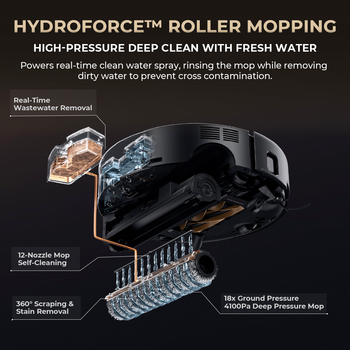 MOVA Z60 Ultra Roller Complete | 8cm Climbing | 28,000Pa | Anti-Tangle DuoBrush | 80°C Hot Water Cleaning | Roller Shield Cover