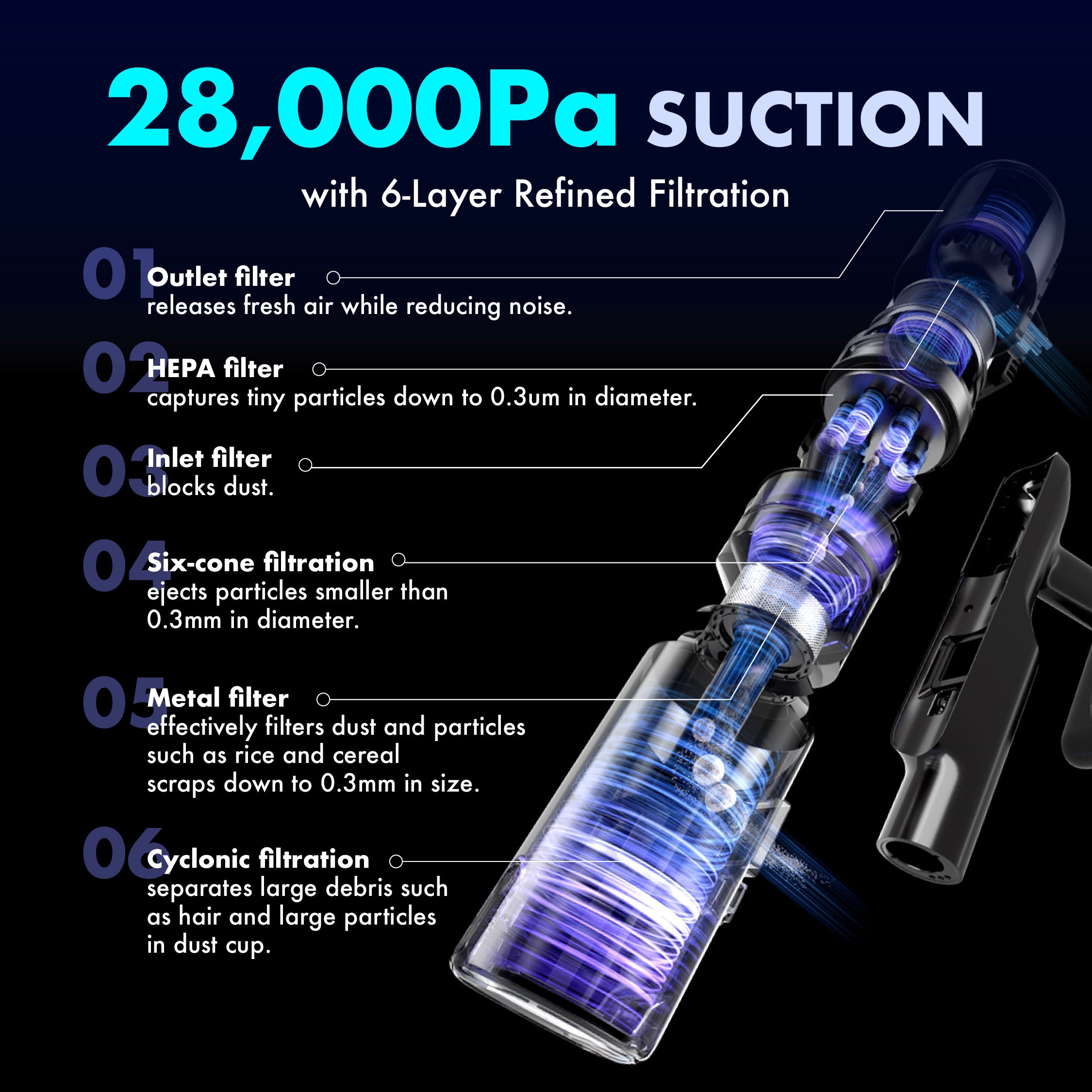 MOVA I10 Cordless Stick Vacuum | 360° FreeGlide™ | Twin Roller Brush | 28,000Pa | 140° Illumination Light | 1.35kg Ultra Lightweight