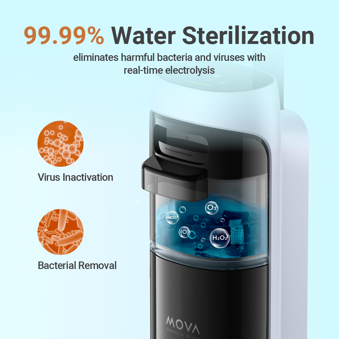 MOVA K20 Pro Wet & Dry Vacuum