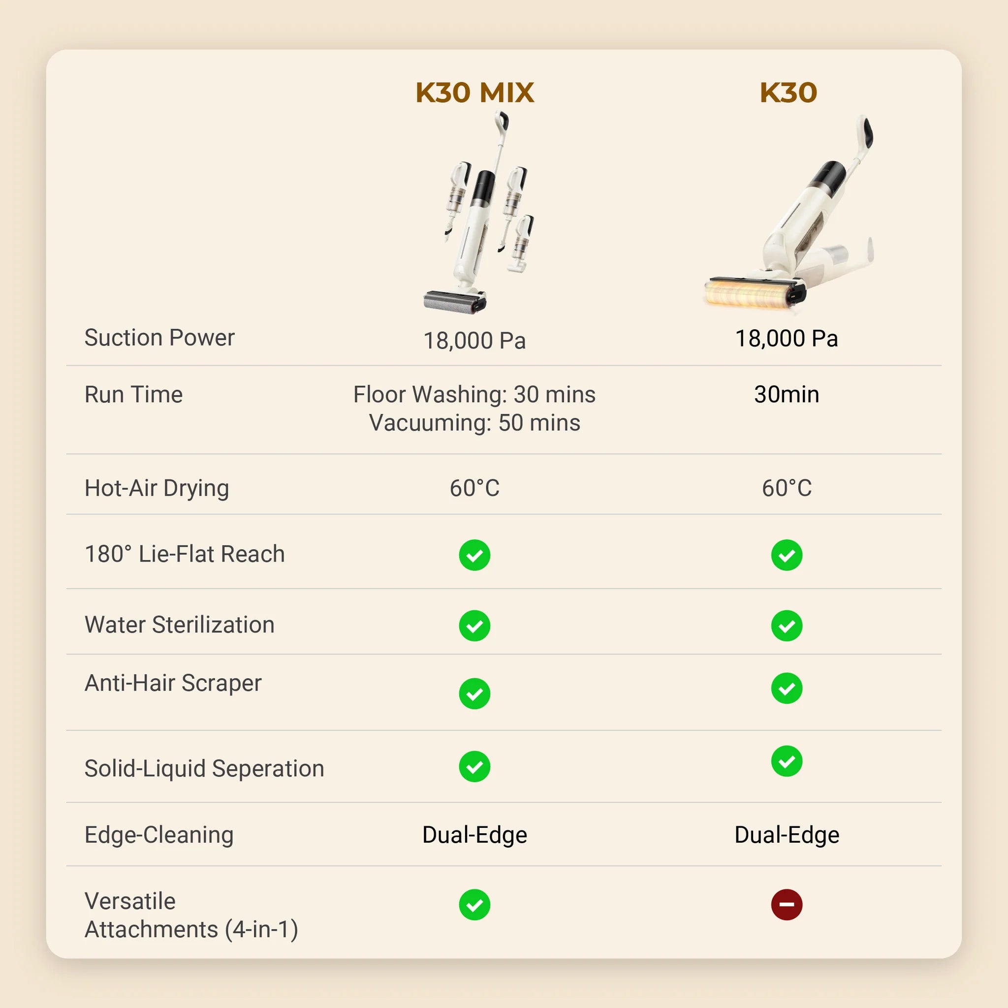 Mova K30/K30 Mix Wet & Dry Vacuum