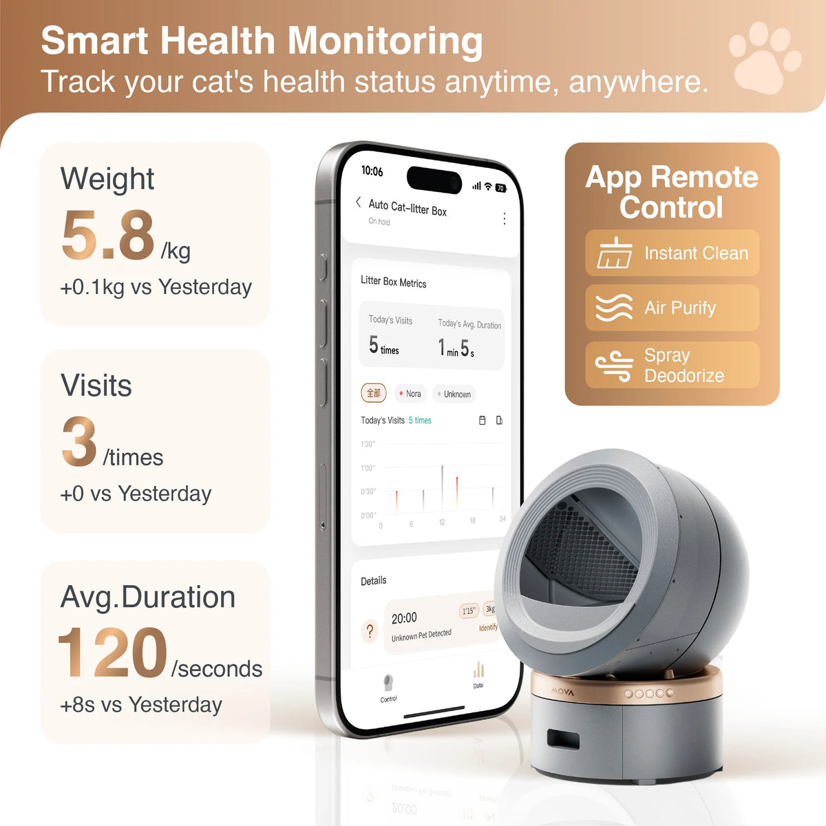Grey smart cat litter box with app remote control screen and pet health stats
