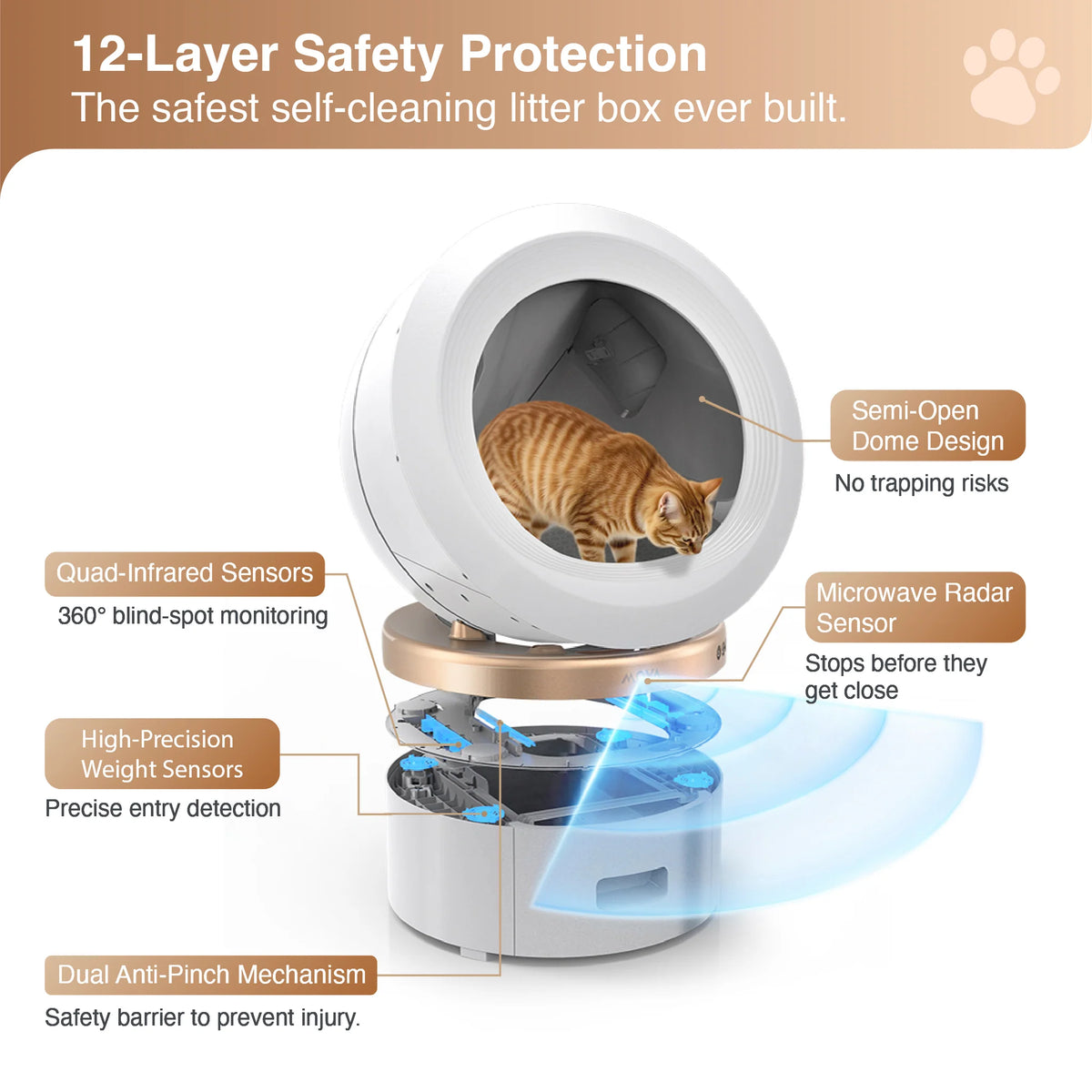 White self-cleaning cat litter box showing inner tub and safety sensors