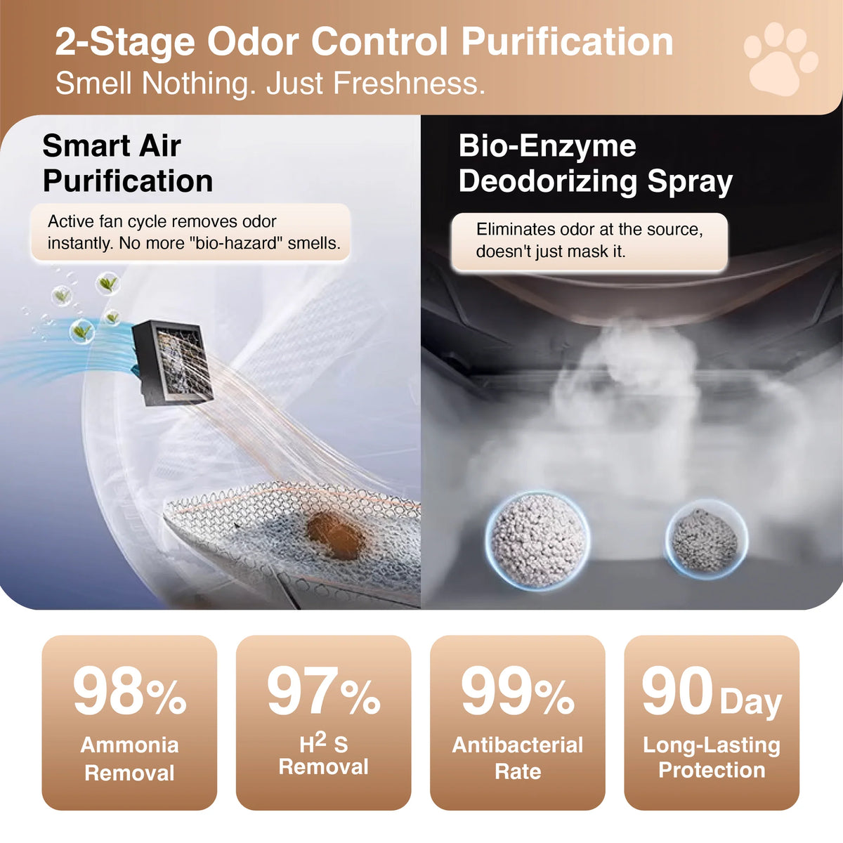 Self-cleaning cat litter box with indoor filter and spray deodorizing area