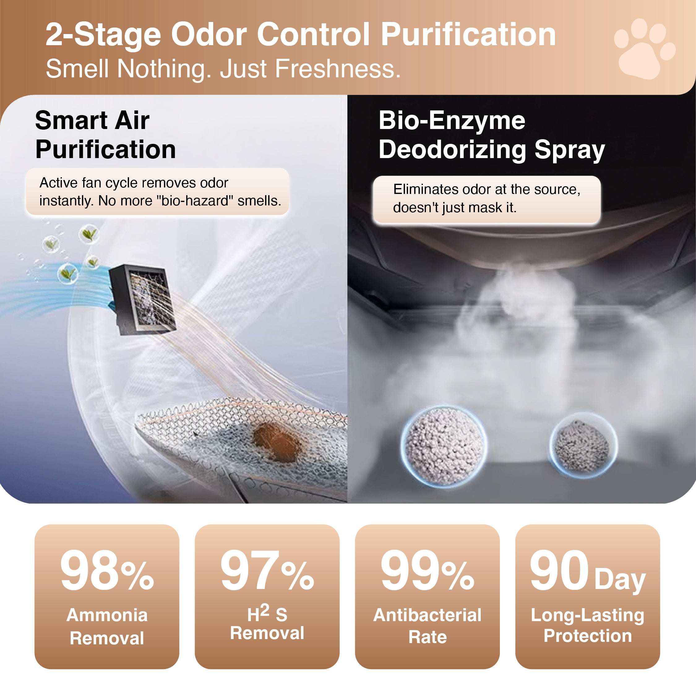 Gray smart litter box base with air purification filter inserts and deodorizing mist
