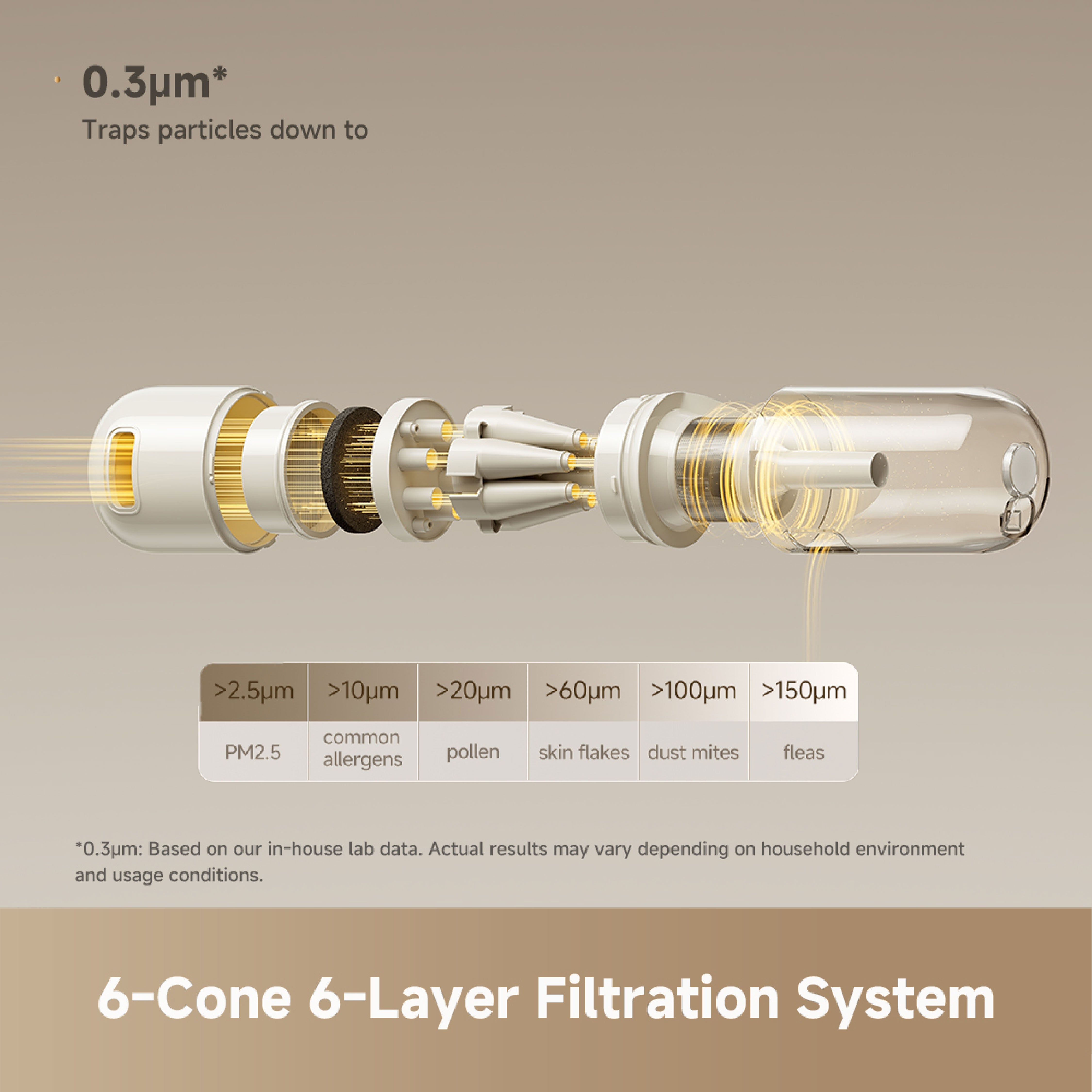 6-cone 6-layer filtration system inside white MOVA Q30 dust mite vacuum housing