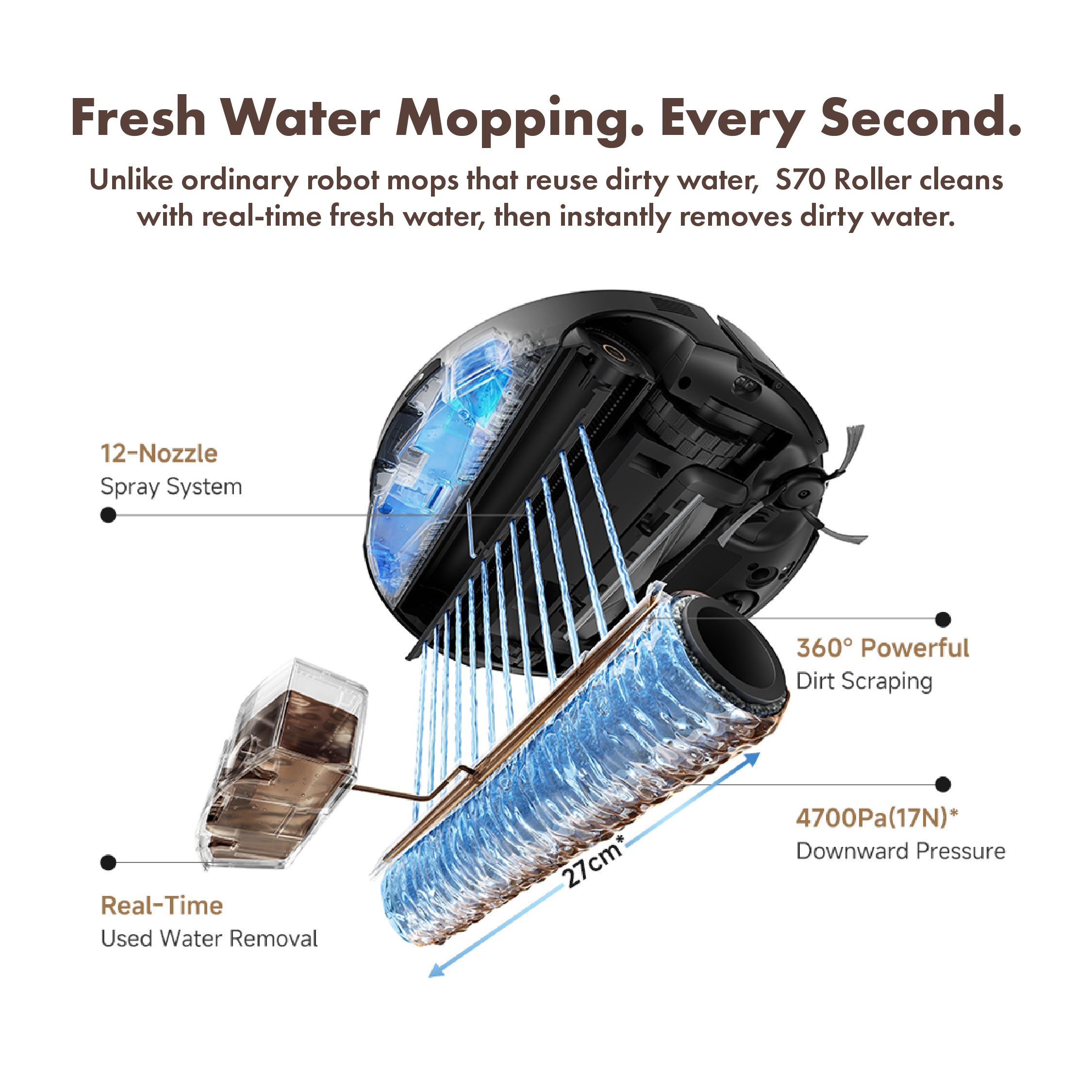 MOVA S70 Roller Smart Robot Vacuum