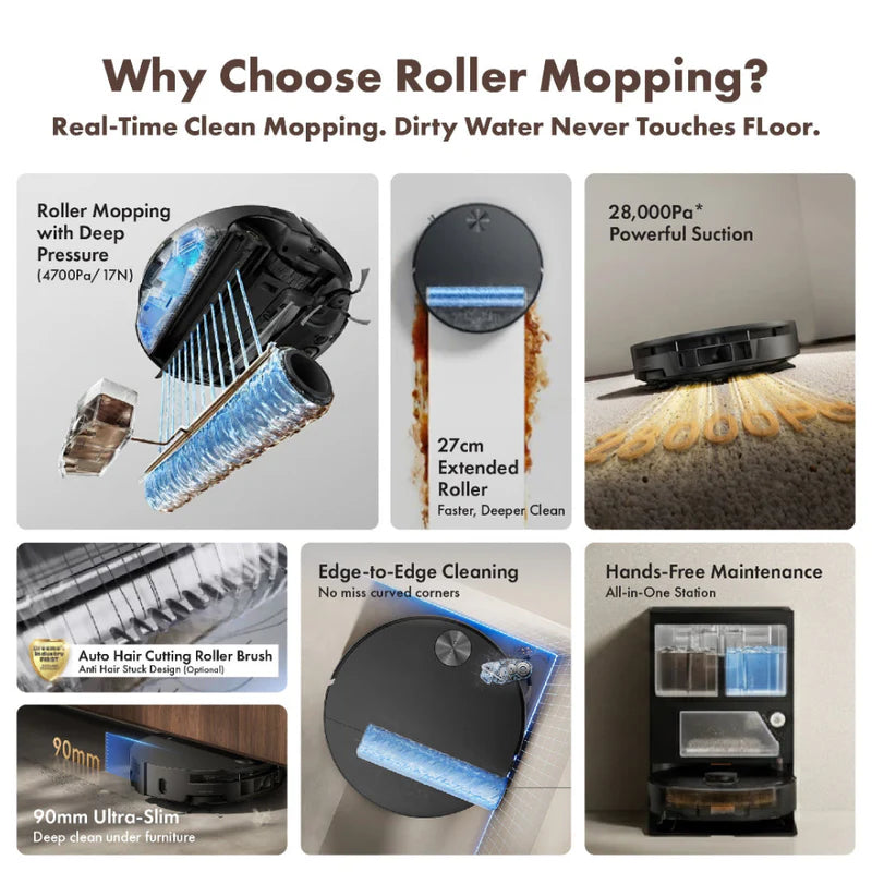 Promotional image of a roller mopping system with features highlighted.