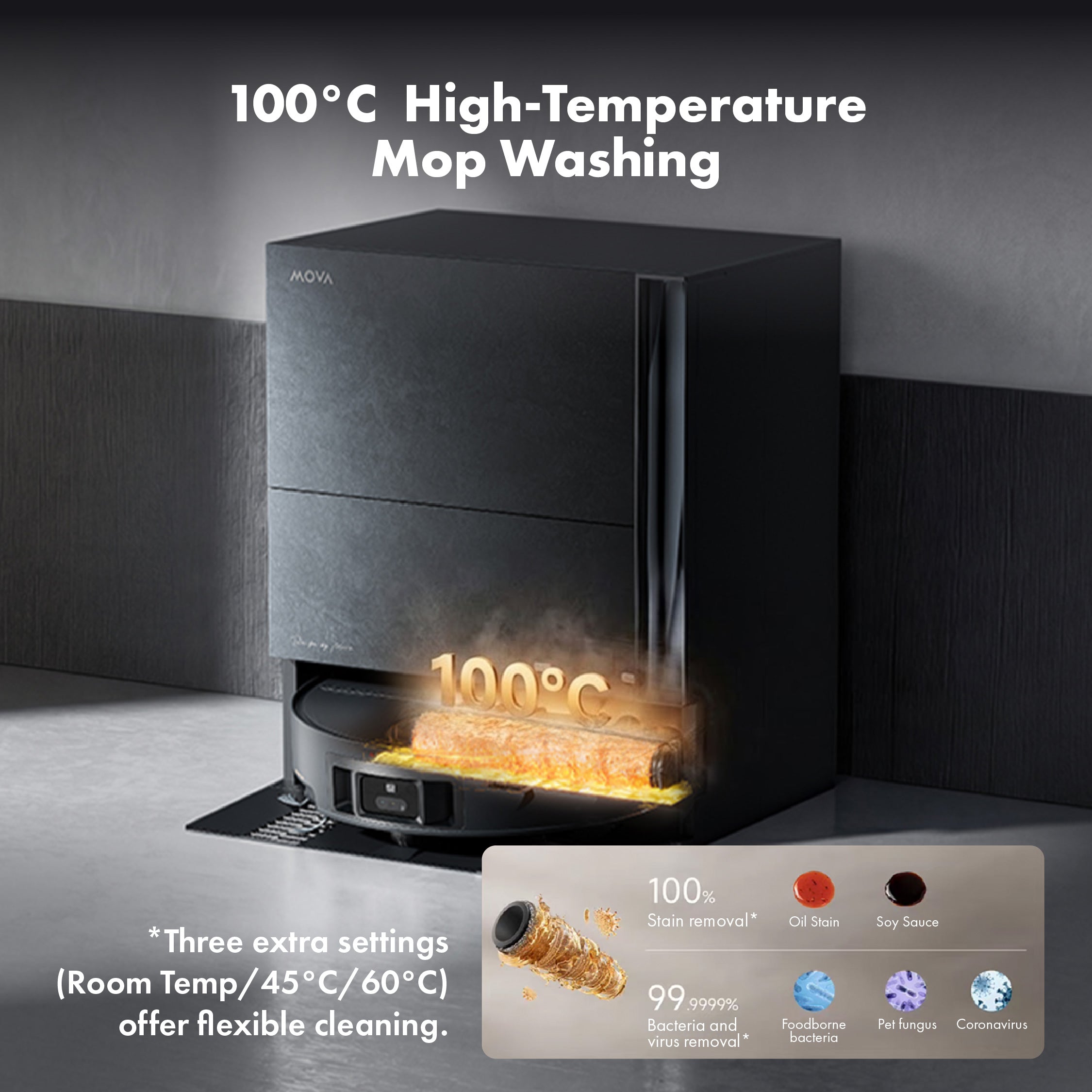 MOVA mop washing chamber with open heated unit labeled 100°C, black station