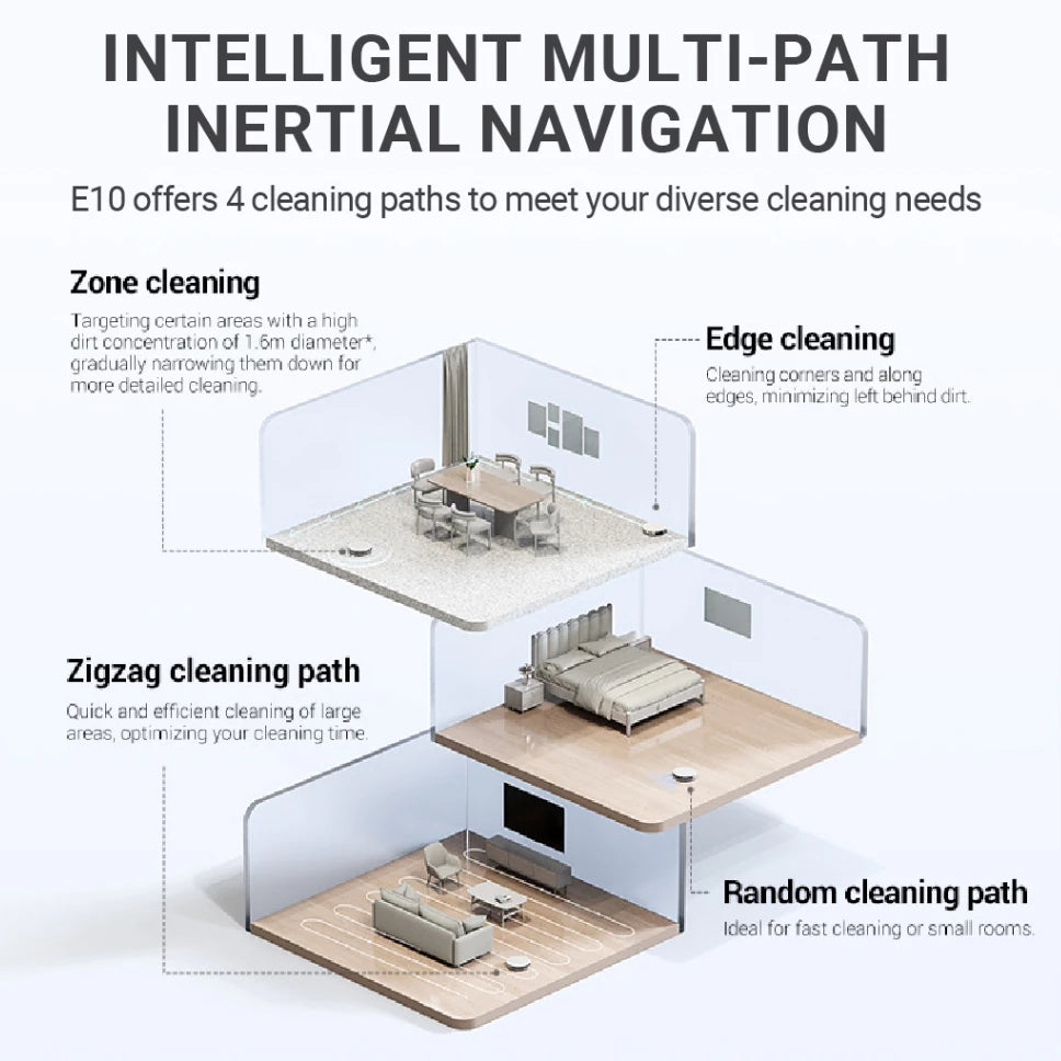 MOVA Robot Vacuum E10