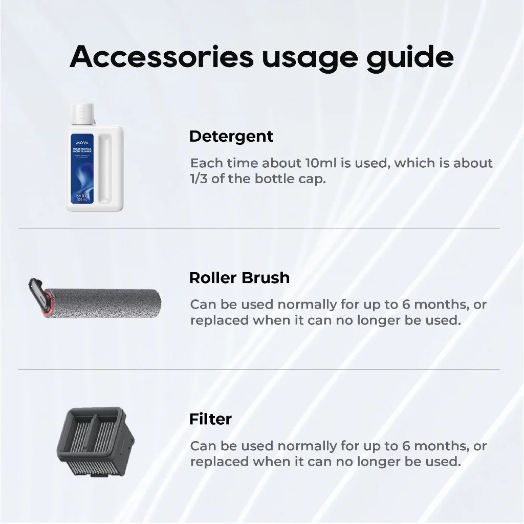 MOVA Vacuum Cleaner Accessories Filter Roller Brush (K20/20 Pro)